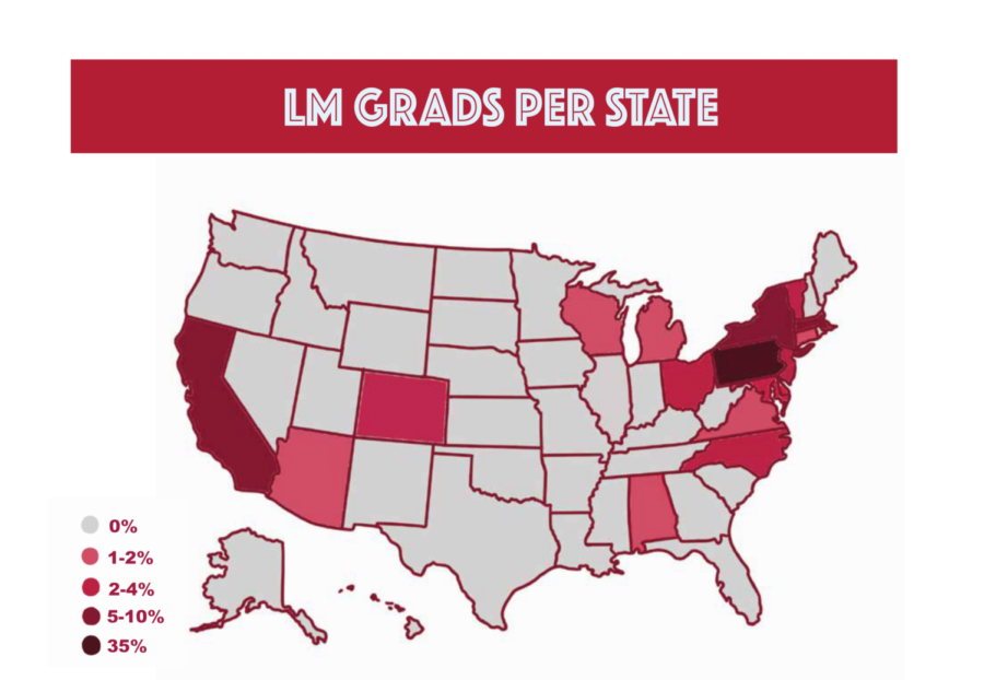2022: LM Grads Per State