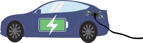Many LMSD residents support efforts to strengthen EV infrastructure but gas-powered cars continue to be the norm in the area  | Graphic by 