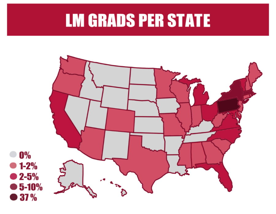 2023: LM Grads Per State
