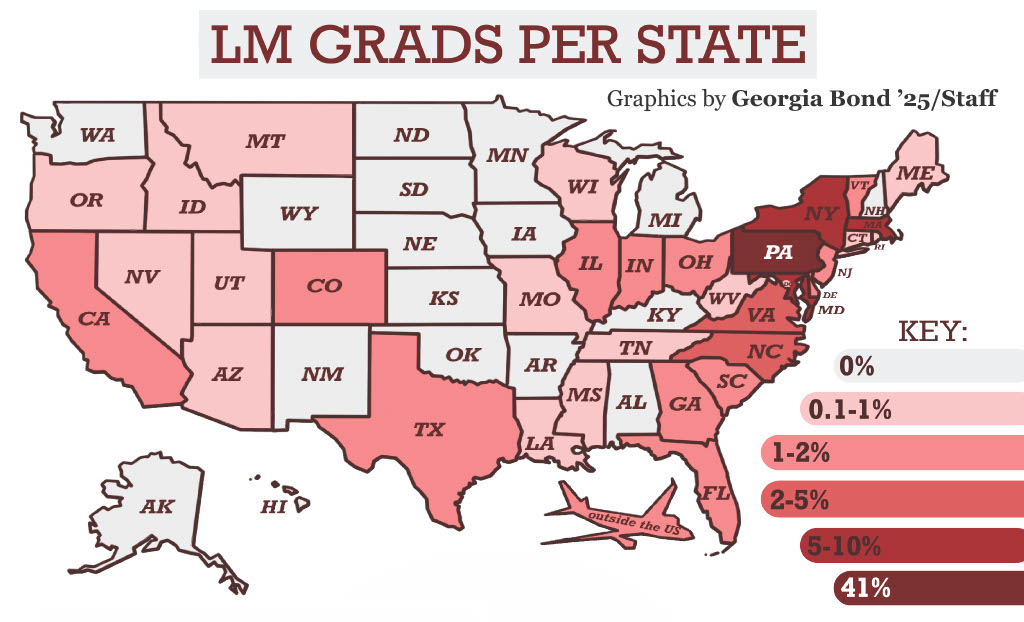 2024: LM Grads Per State