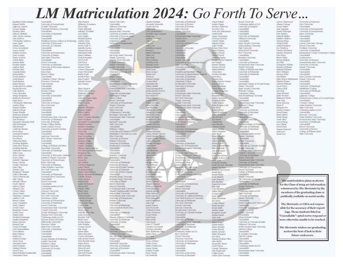 LM Matriculation 2024
