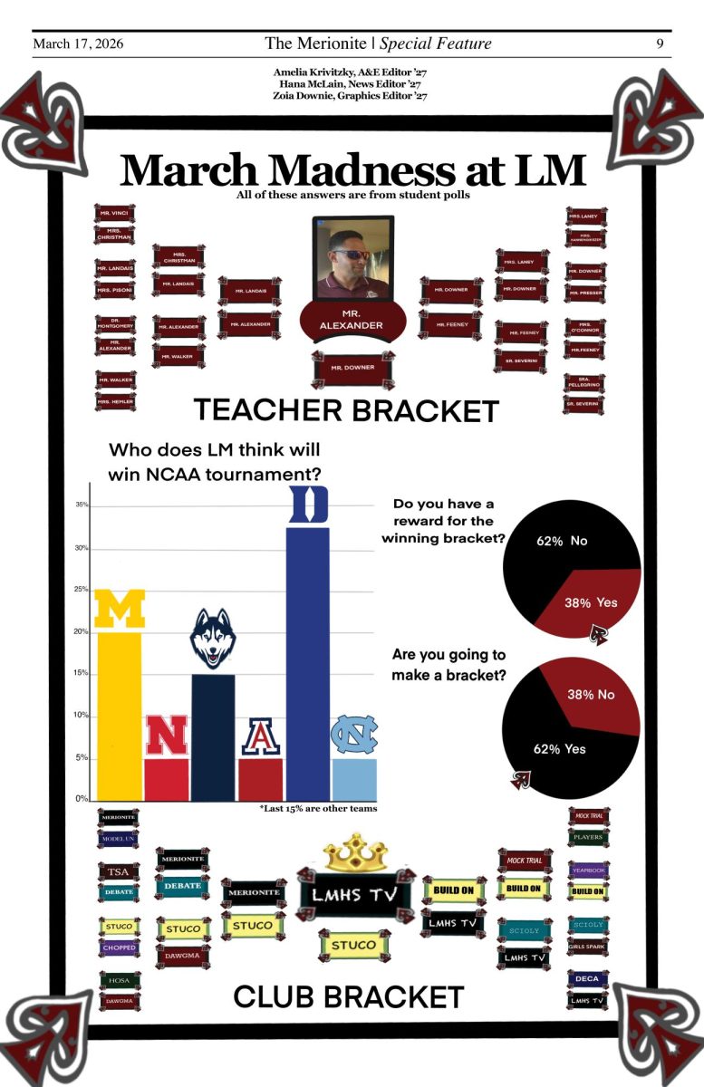 March Madness at LM