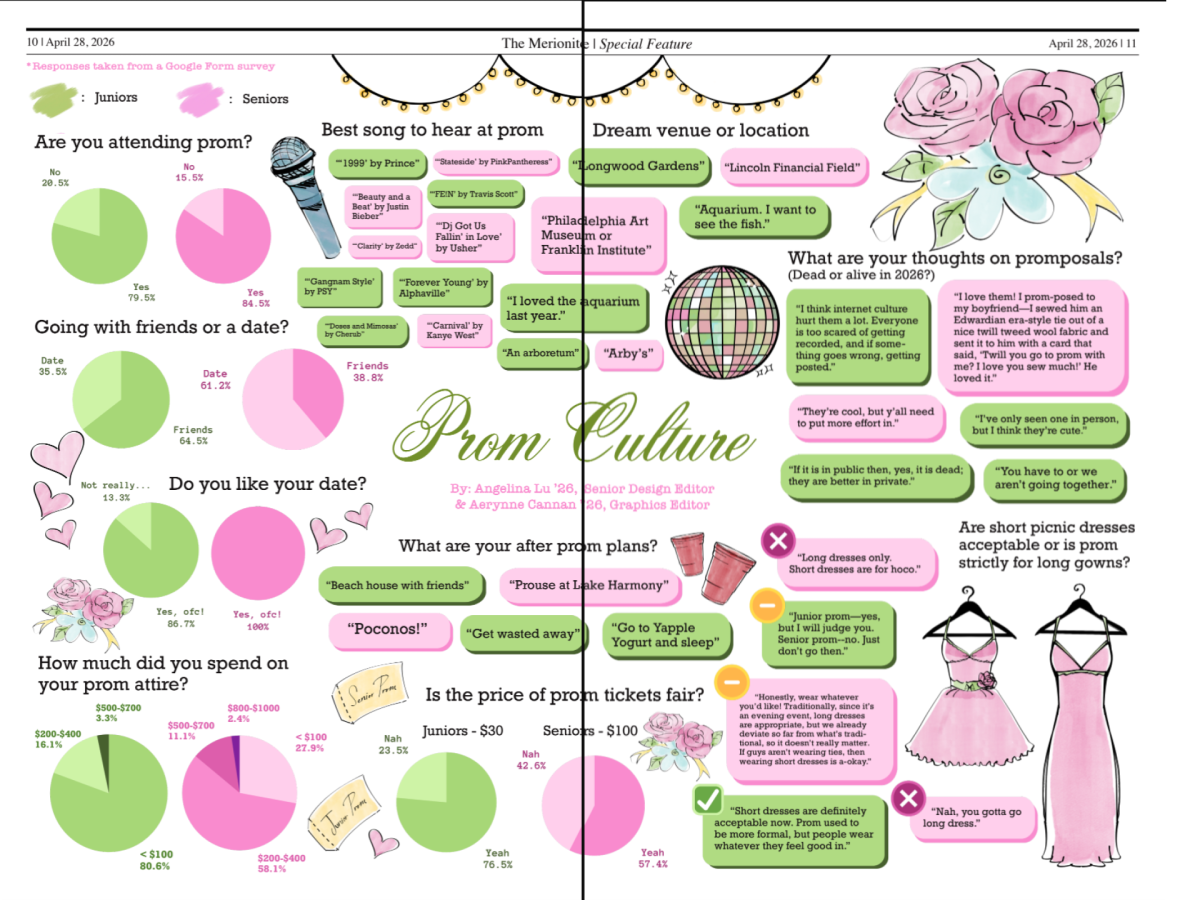 Prom Culture